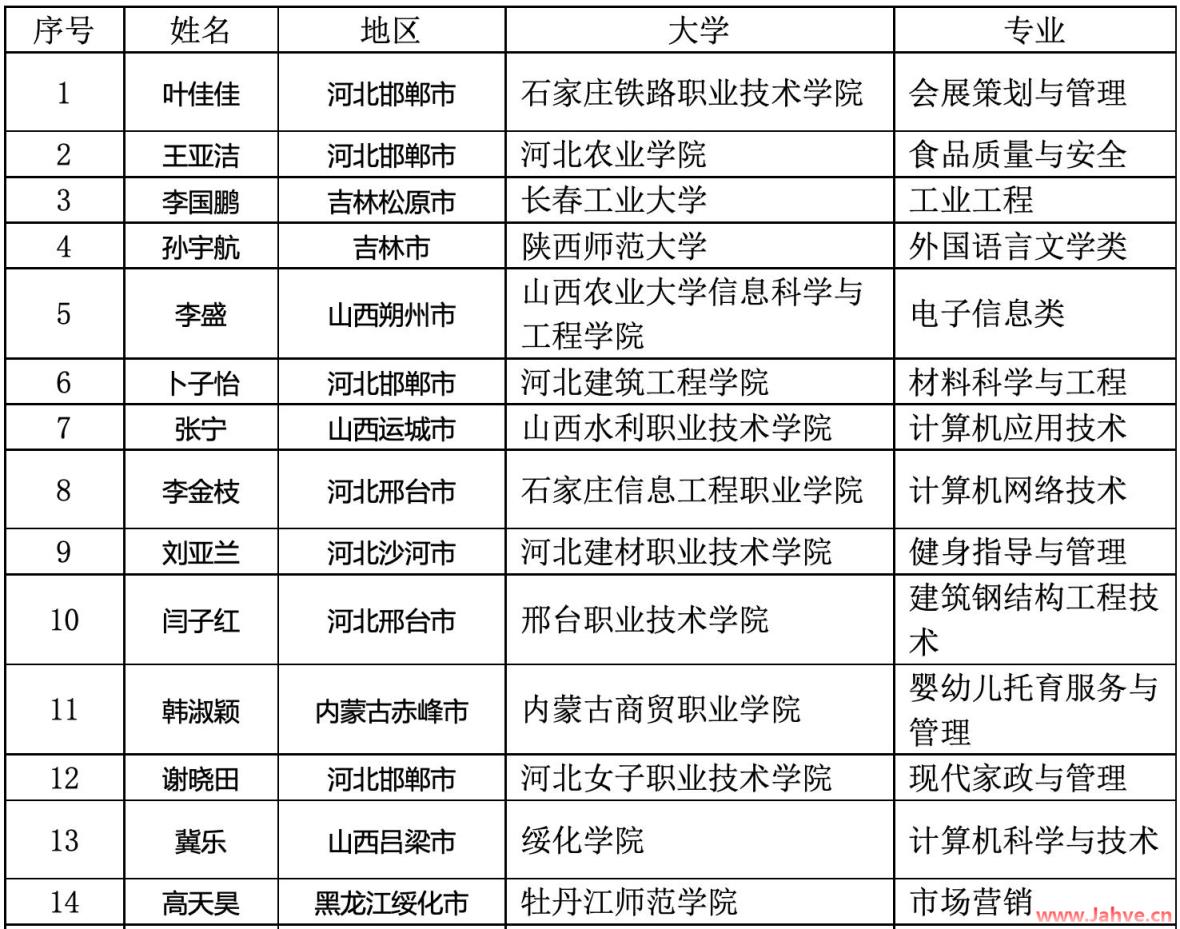 北京南堂2021年捐资助学高考情况公式