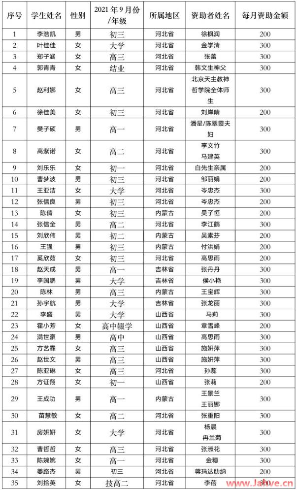 北京：南堂2021年捐资助学信息公示